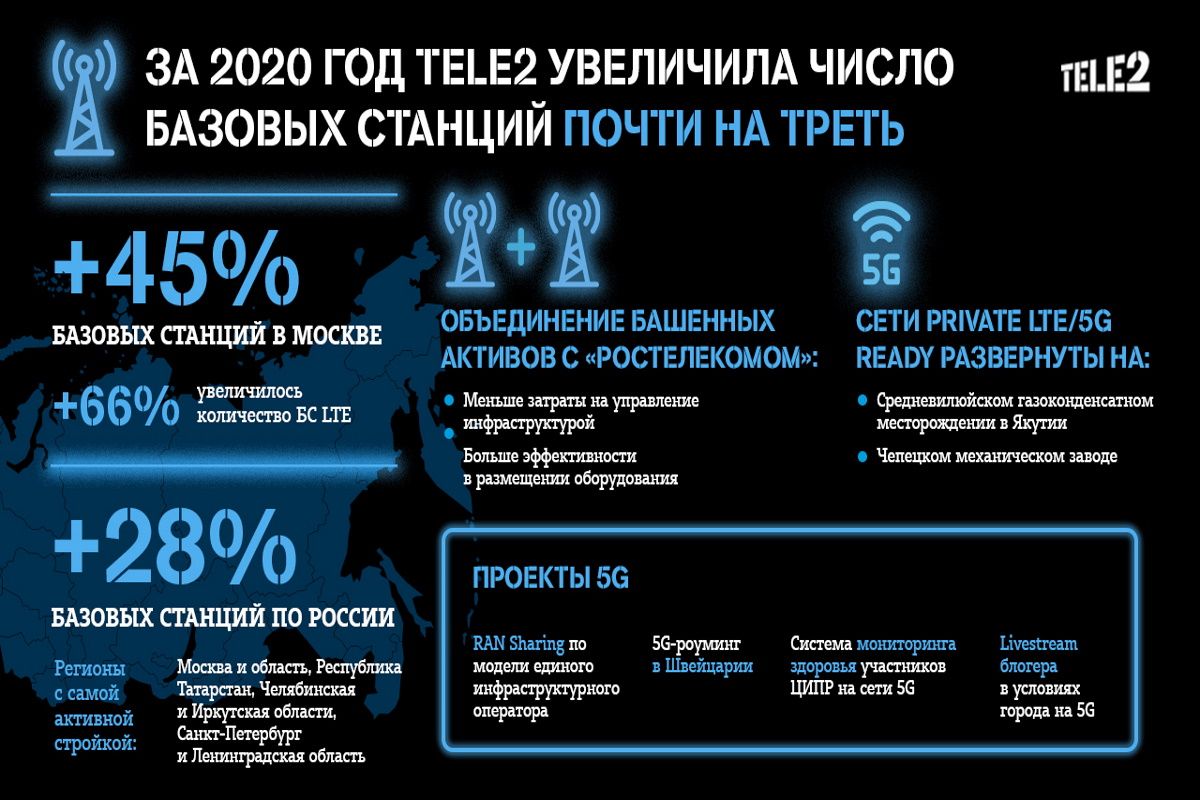 Tele2 карта базовых станций